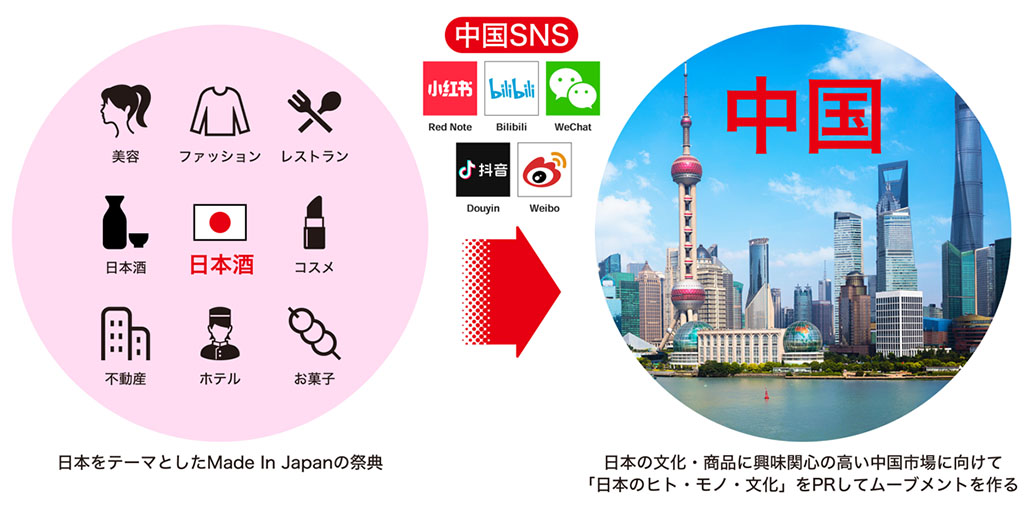 一般消費者によるSNSの口コミ拡散